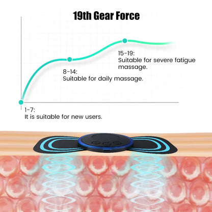 Zayyanun®Mini Body Massager Pulse Neck Pain Relief EMS Butterfly Body Massager Men & Women